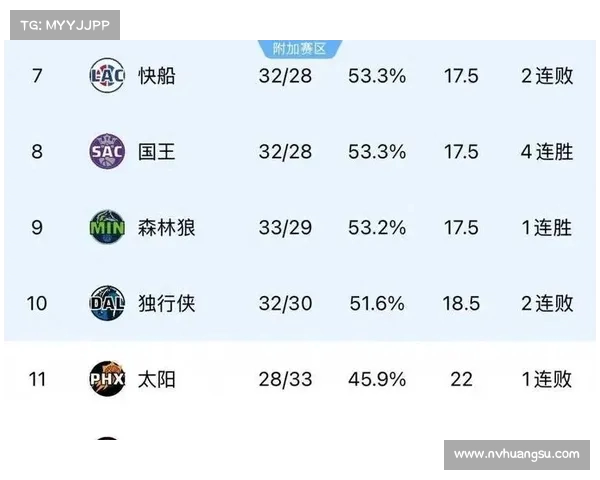 NBA各队历史战绩分析及现状预测球队未来发展趋势 NBA各队历史战绩分析及现状预测球队未来发展趋势